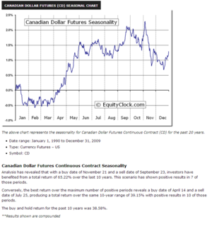Estrategias Estacionales para 2013